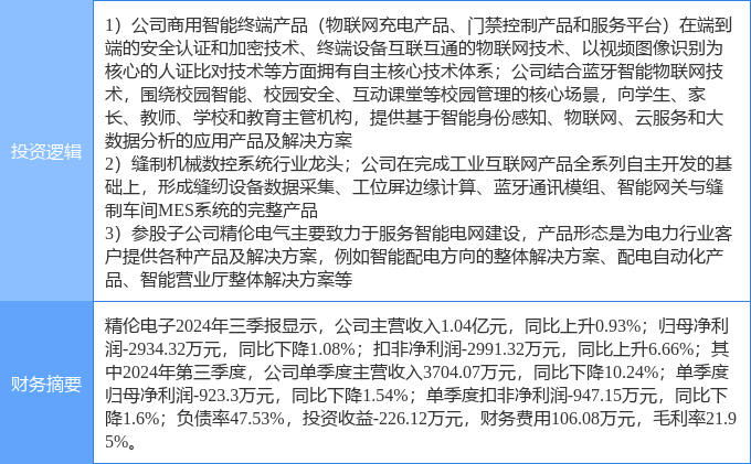 2月12日精伦电子涨停分析：工业互联网，物联网，泛在电力物联网概念热股
