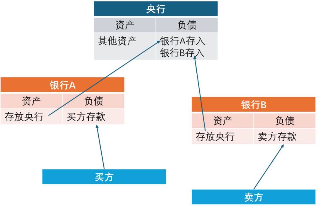 金融博弈新变量：mBridge多边数字货币桥能否成为国际结算新支柱？