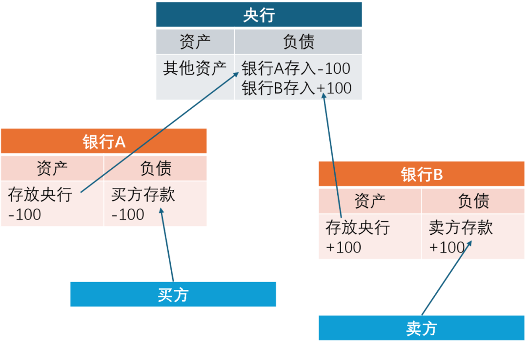 金融博弈新变量：mBridge多边数字货币桥能否成为国际结算新支柱？