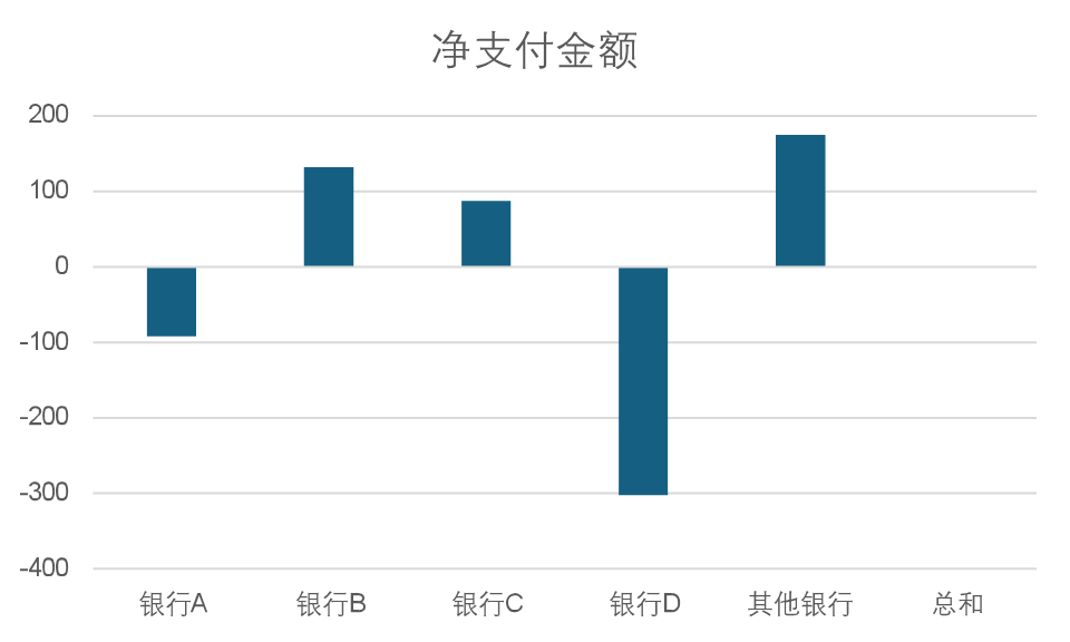 金融博弈新变量：mBridge多边数字货币桥能否成为国际结算新支柱？