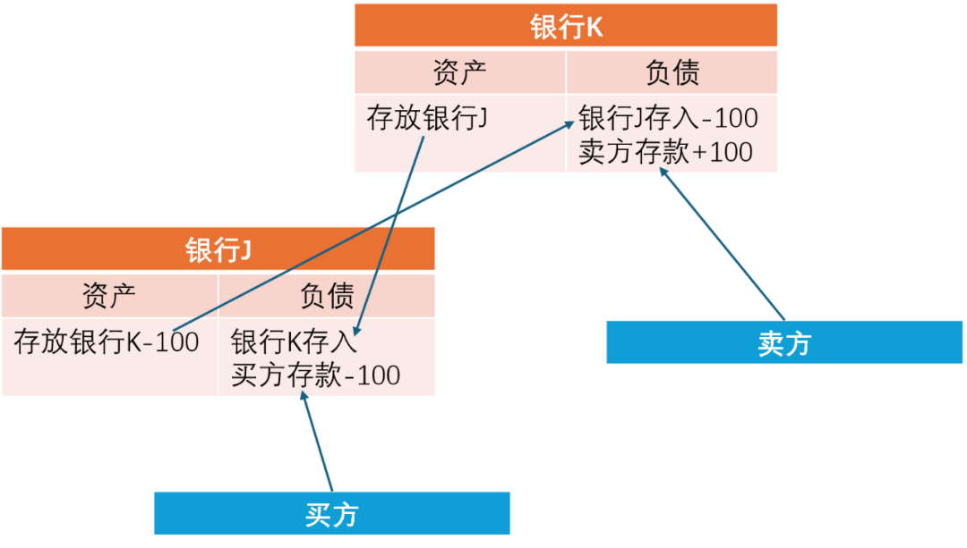 金融博弈新变量：mBridge多边数字货币桥能否成为国际结算新支柱？