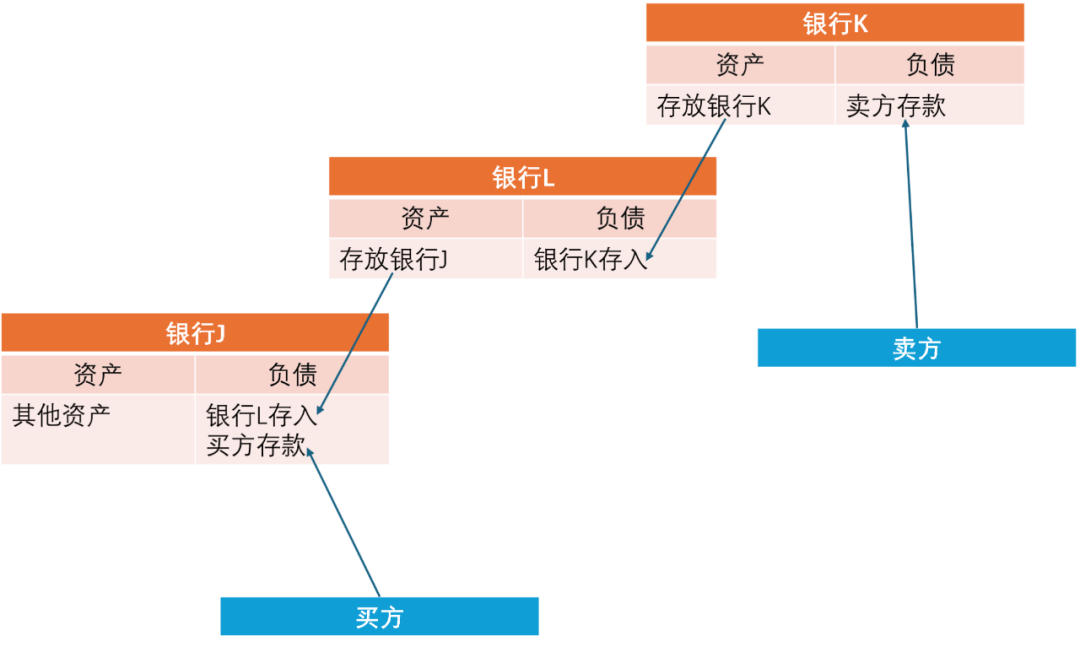 金融博弈新变量：mBridge多边数字货币桥能否成为国际结算新支柱？