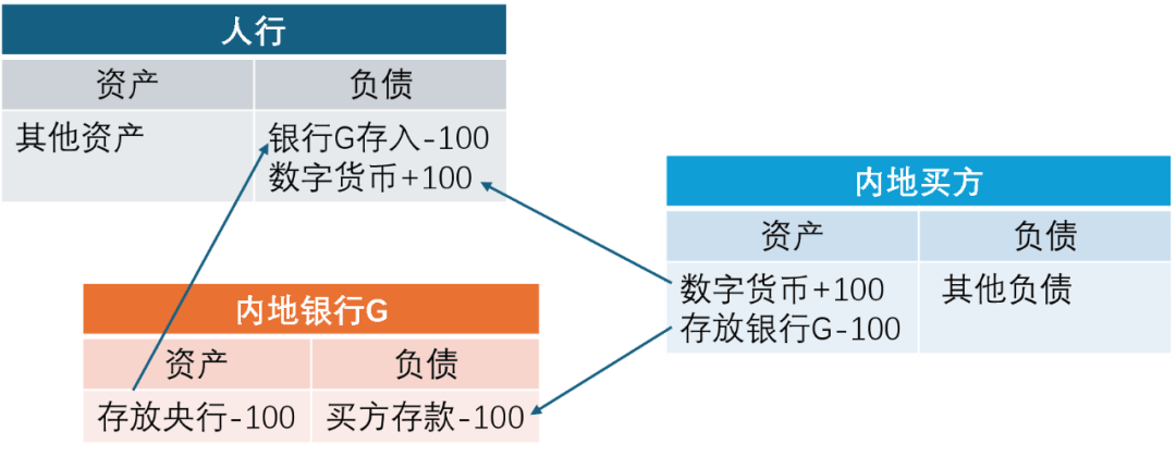金融博弈新变量：mBridge多边数字货币桥能否成为国际结算新支柱？