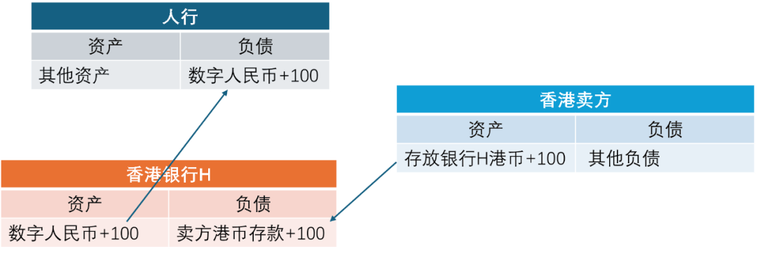 金融博弈新变量：mBridge多边数字货币桥能否成为国际结算新支柱？