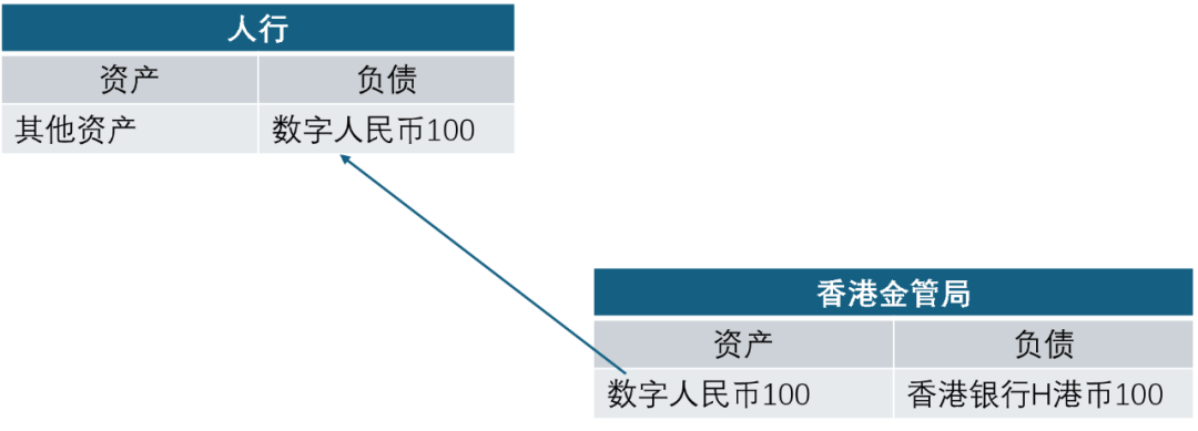 金融博弈新变量：mBridge多边数字货币桥能否成为国际结算新支柱？