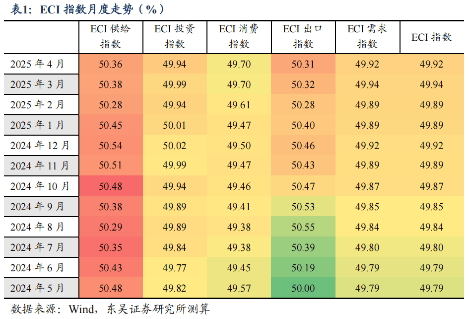 货币宽松进入“择机”窗口期