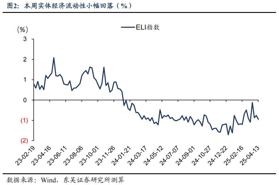 货币宽松进入“择机”窗口期
