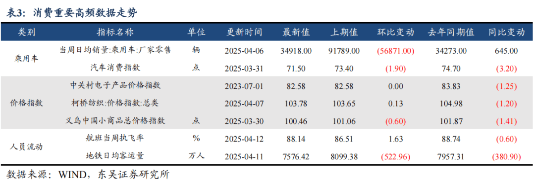 货币宽松进入“择机”窗口期
