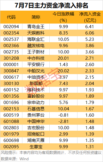 主力资金 | 数字货币热股尾盘获大资金“杀入”