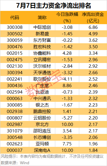 主力资金 | 数字货币热股尾盘获大资金“杀入”