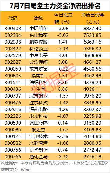 主力资金 | 数字货币热股尾盘获大资金“杀入”
