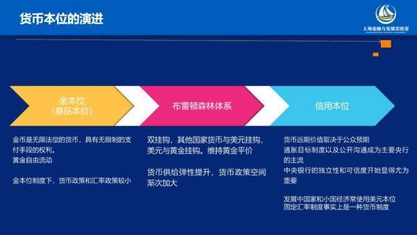 上海金融与发展实验室曾刚：货币体系变迁视角的数字货币