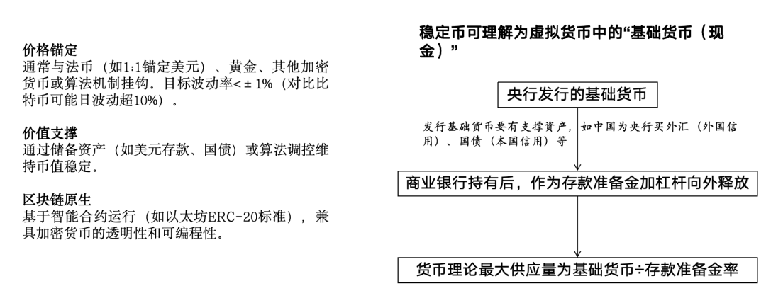 竞泰研究｜稳定币及货币数字化专题（上）