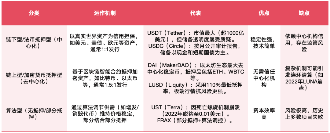 竞泰研究｜稳定币及货币数字化专题（上）