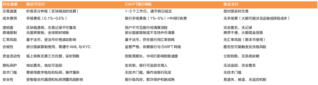 竞泰研究｜稳定币及货币数字化专题（上）