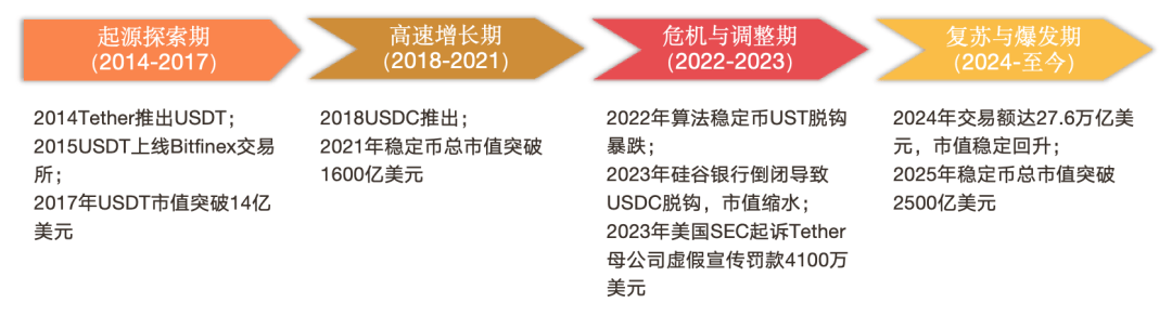 竞泰研究｜稳定币及货币数字化专题（上）