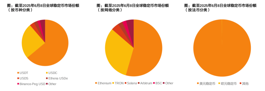 竞泰研究｜稳定币及货币数字化专题（上）