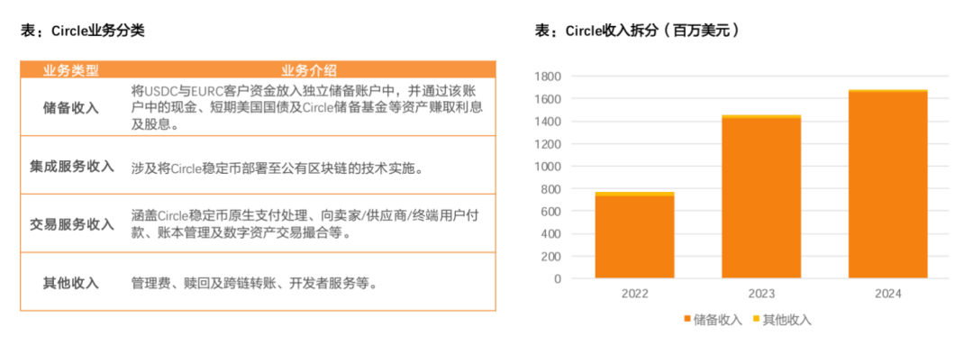竞泰研究｜稳定币及货币数字化专题（下）
