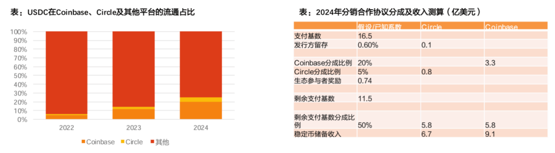 竞泰研究｜稳定币及货币数字化专题（下）