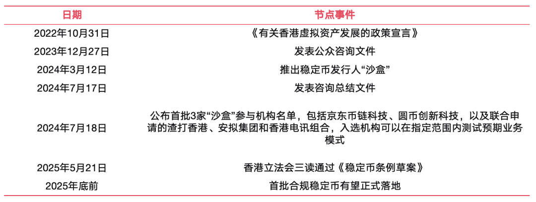竞泰研究｜稳定币及货币数字化专题（下）