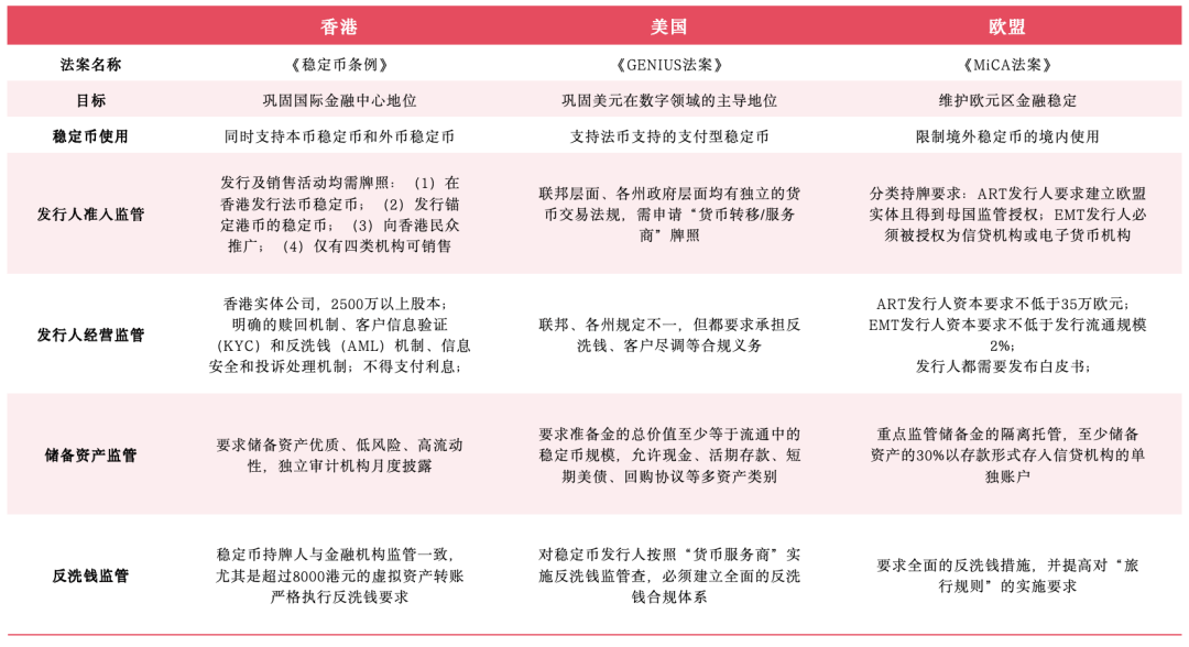 竞泰研究｜稳定币及货币数字化专题（下）