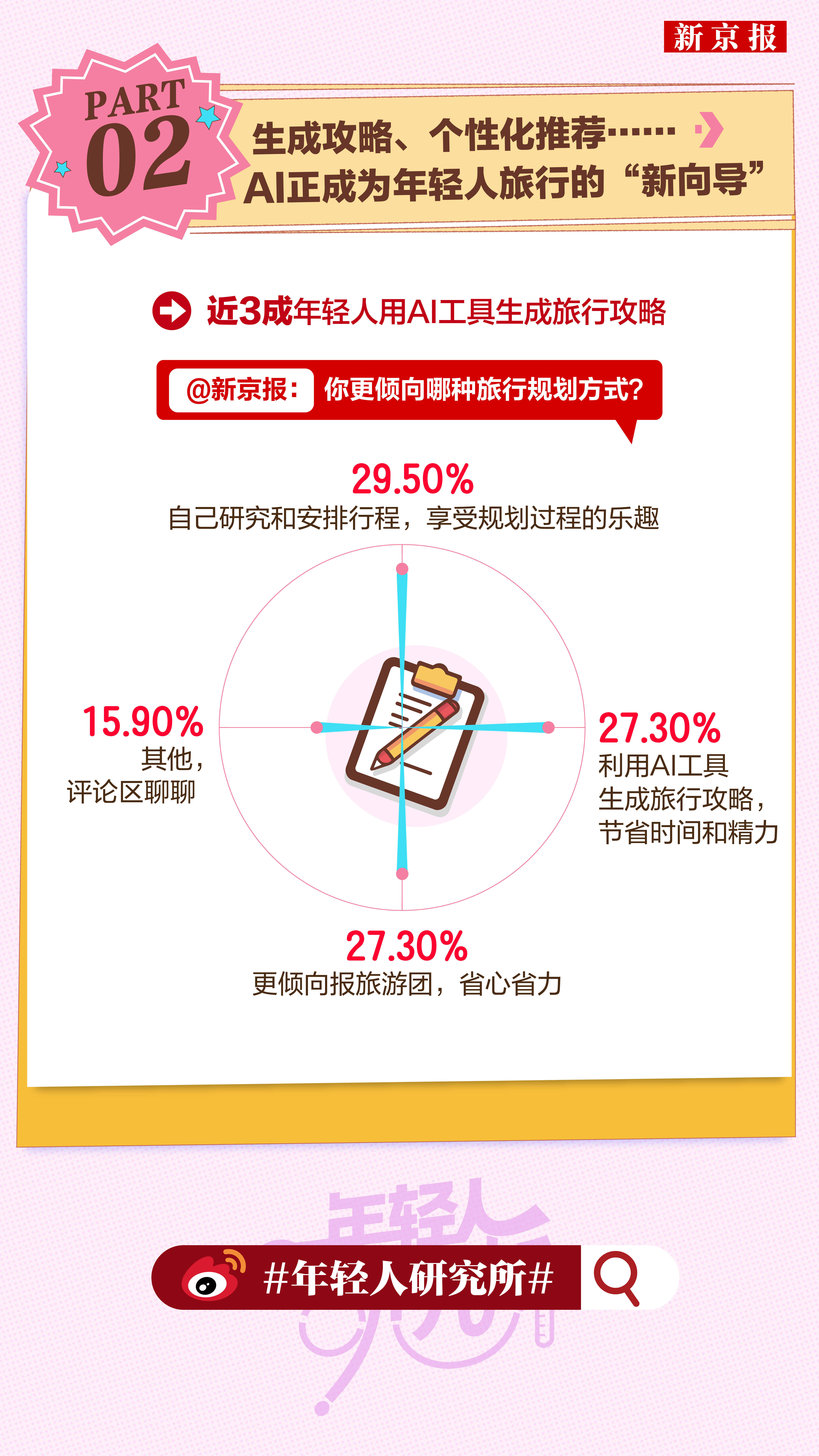 年轻人研究所079 | 撕拉片成年轻人新晋“社交货币”