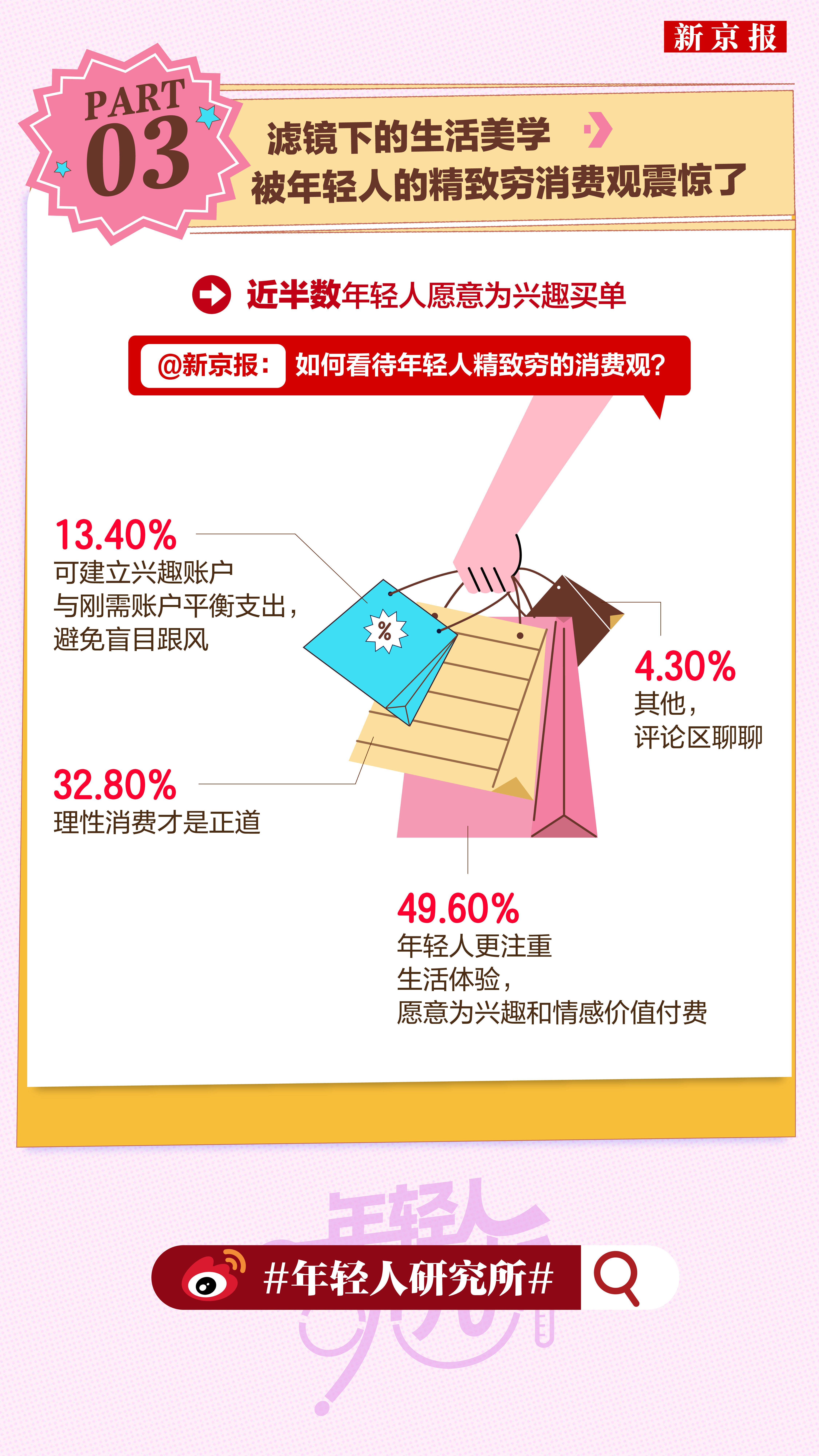 年轻人研究所079 | 撕拉片成年轻人新晋“社交货币”