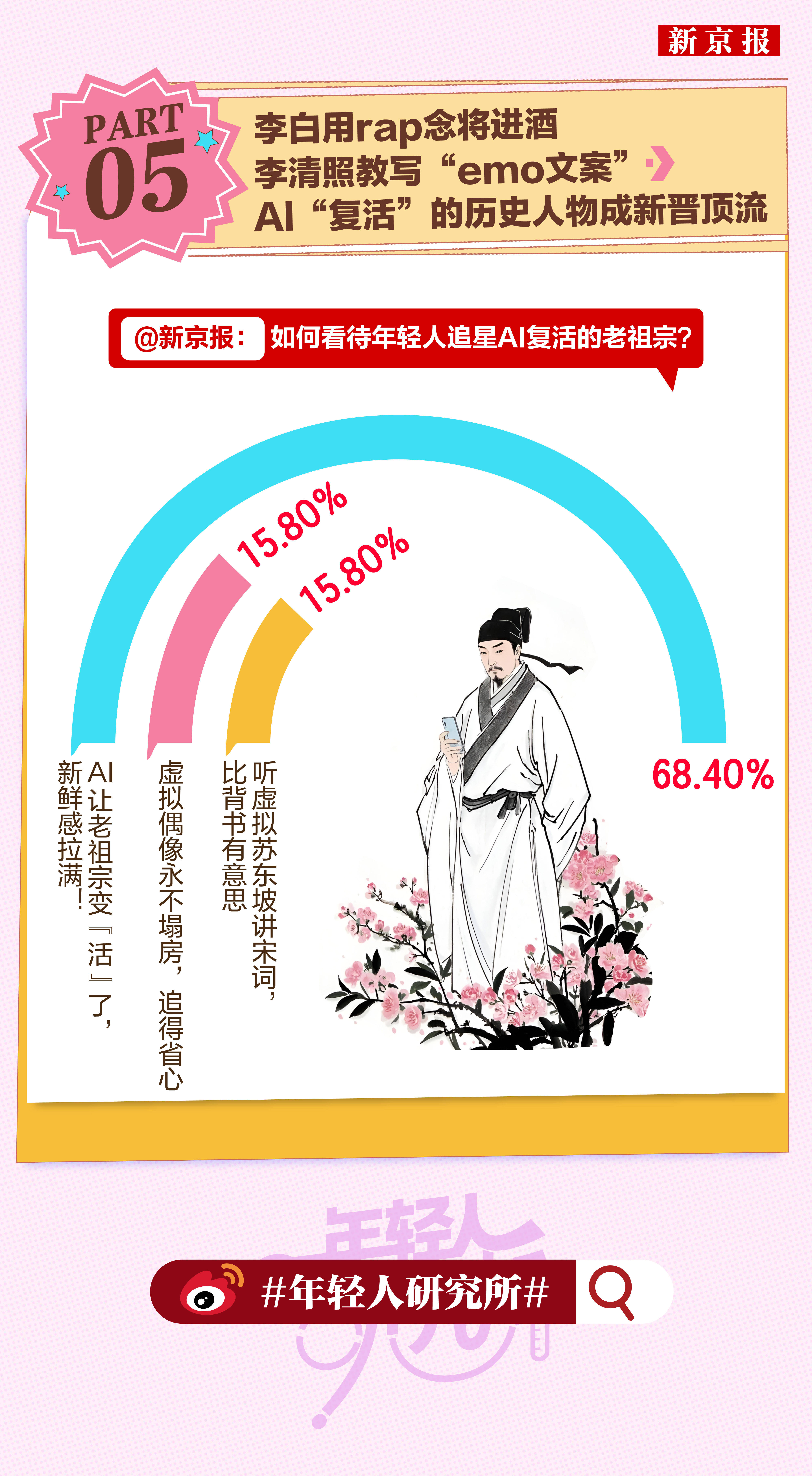 年轻人研究所079 | 撕拉片成年轻人新晋“社交货币”