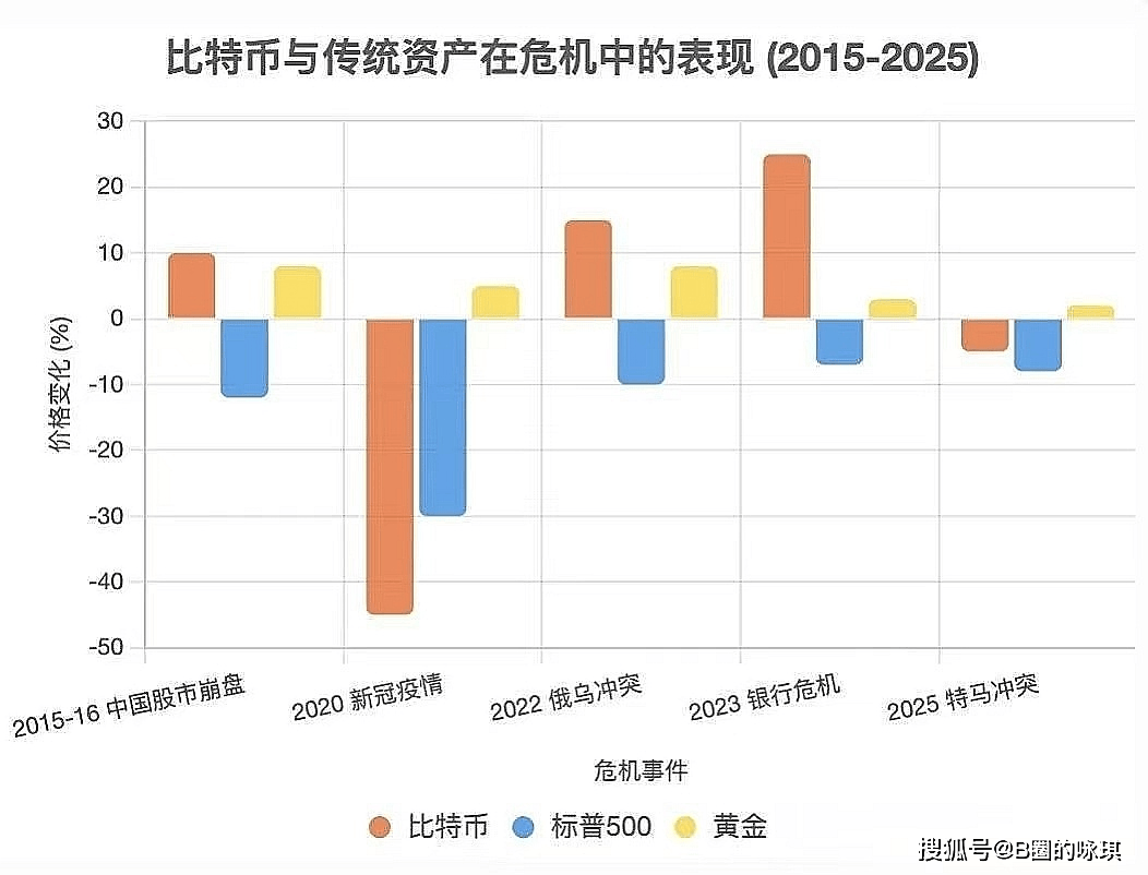 中国国际货币研究所——比特币作为储备资产的理由