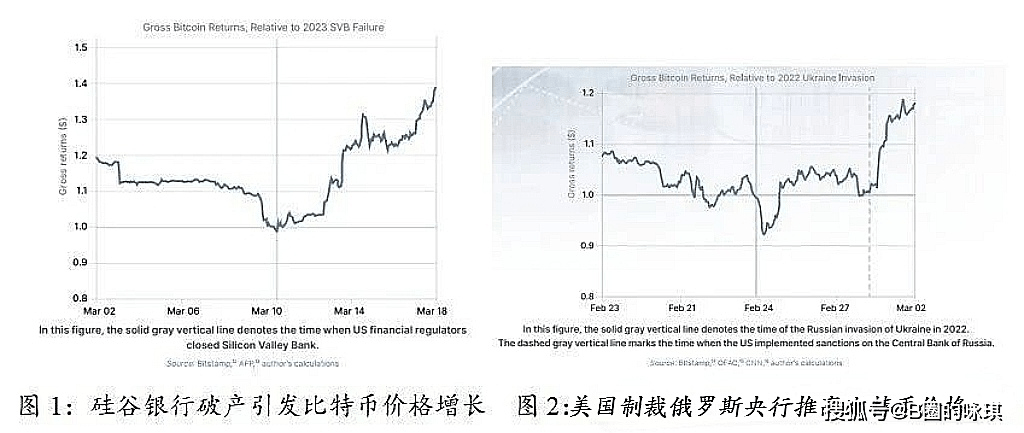 中国国际货币研究所——比特币作为储备资产的理由