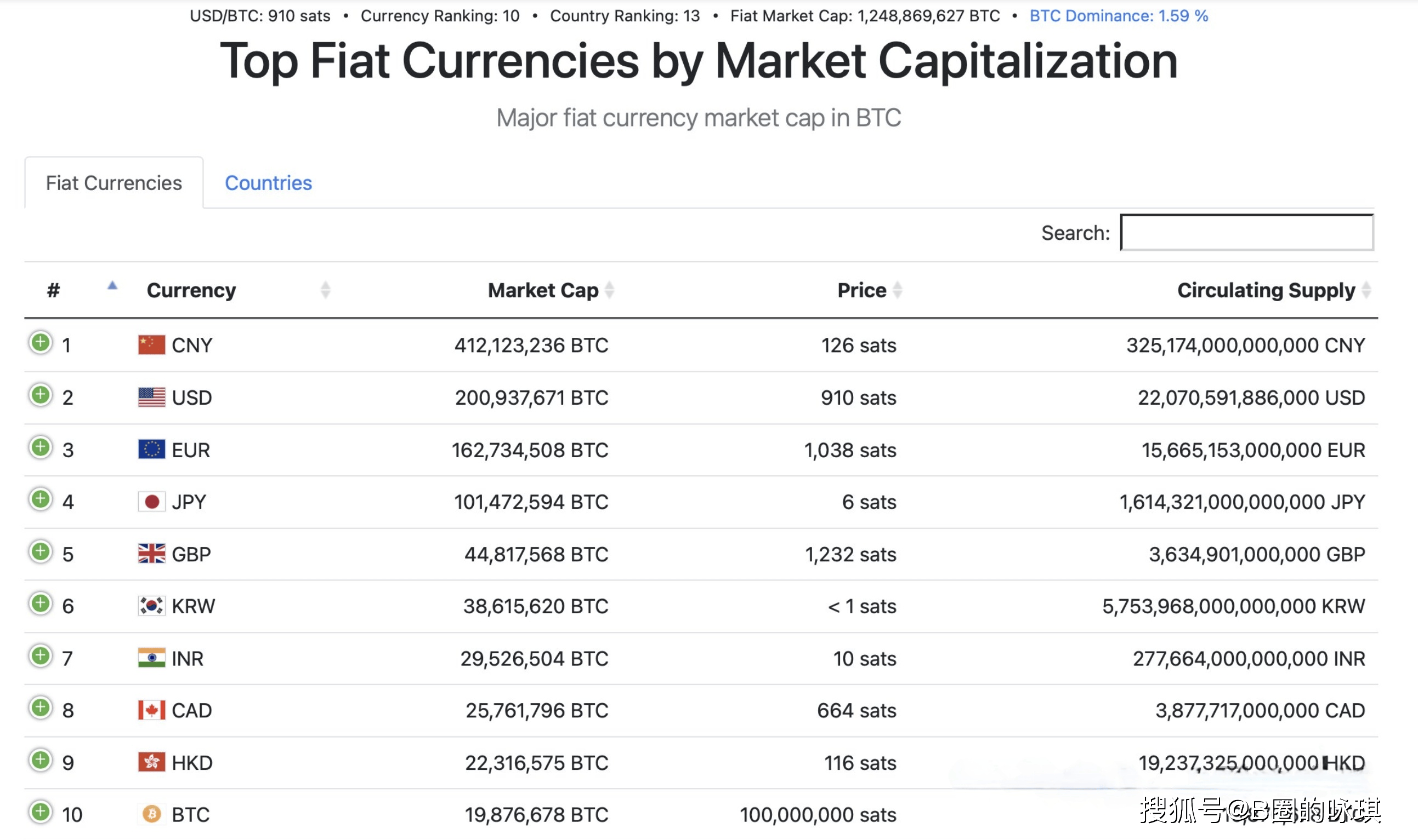 中国国际货币研究所——比特币作为储备资产的理由
