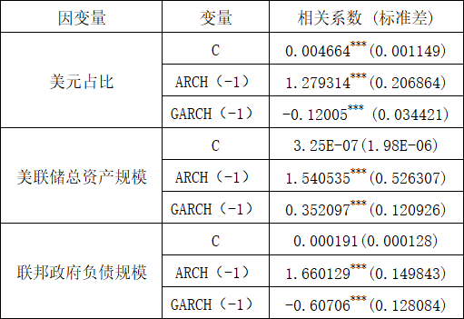 美联储货币政策、新兴市场货币汇率与去美元化趋势