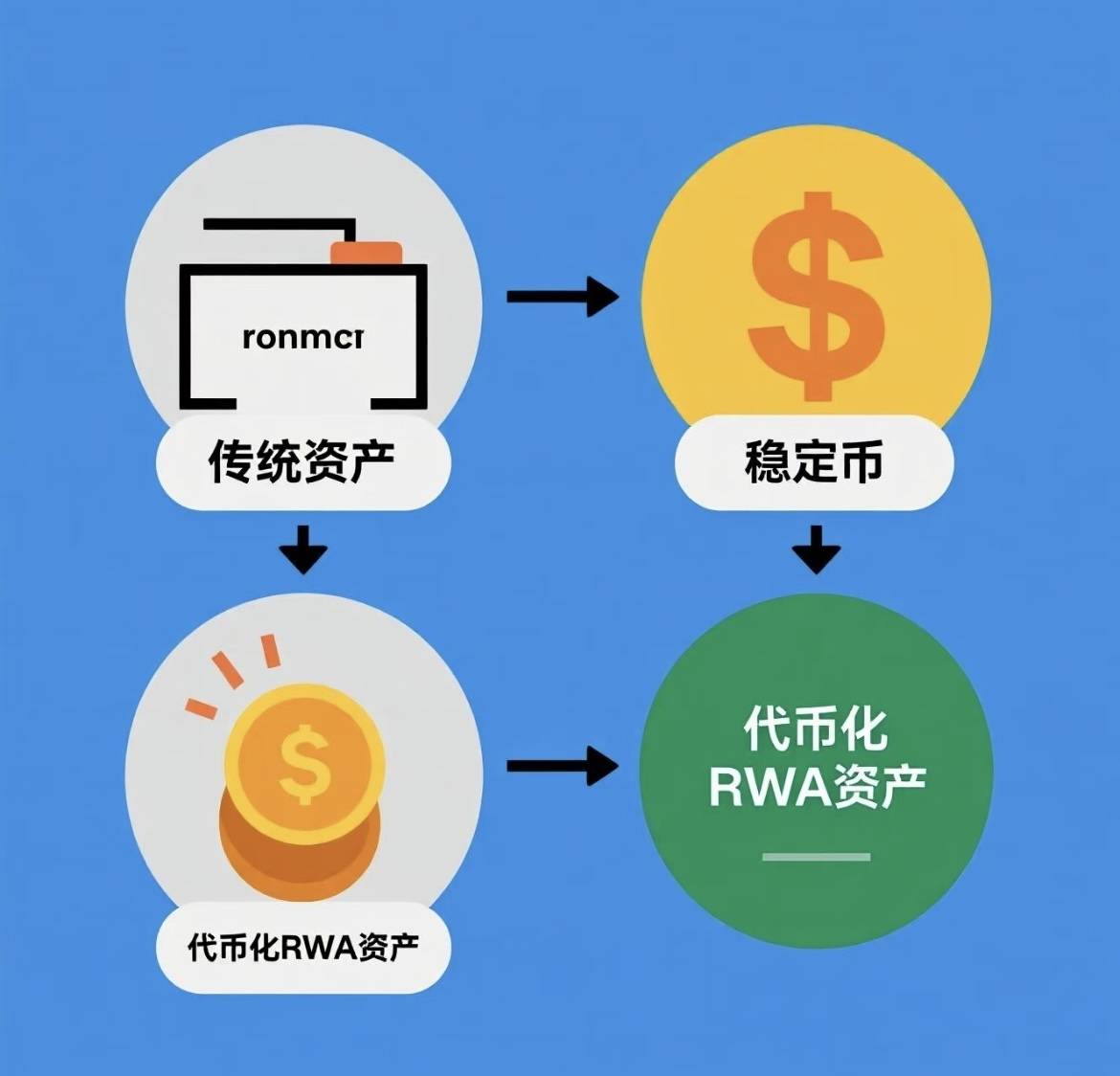 数字货币RWA：天天送AI数字消费平台的未来展望
