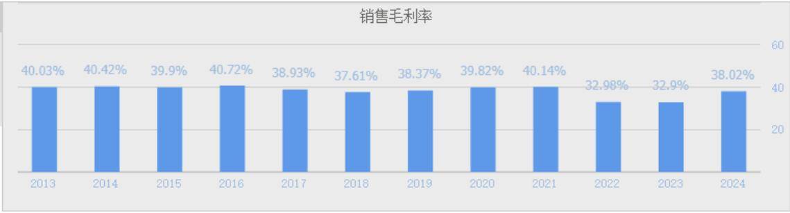 美国高盛重仓的3家数字货币，毛利率都在30%以上，都是前十大股东