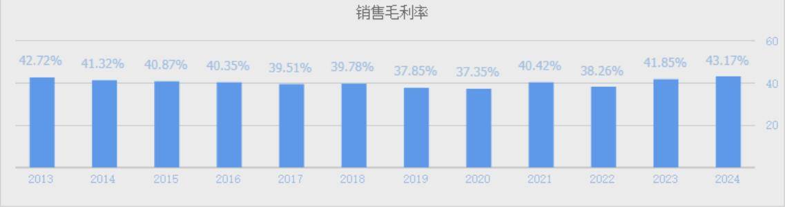美国高盛重仓的3家数字货币，毛利率都在30%以上，都是前十大股东