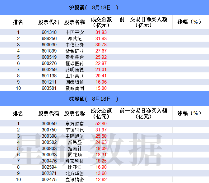 【数据看盘】机构大幅加仓数字货币概念股 游资、量化活跃度逆势下降