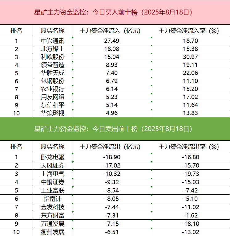 【数据看盘】机构大幅加仓数字货币概念股 游资、量化活跃度逆势下降
