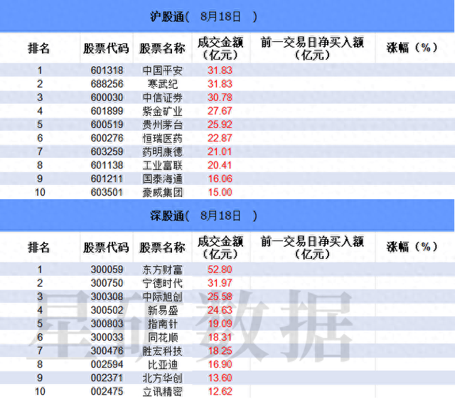 数据看盘机构大幅加仓数字货币概念股 游资、量化活跃度逆势下降