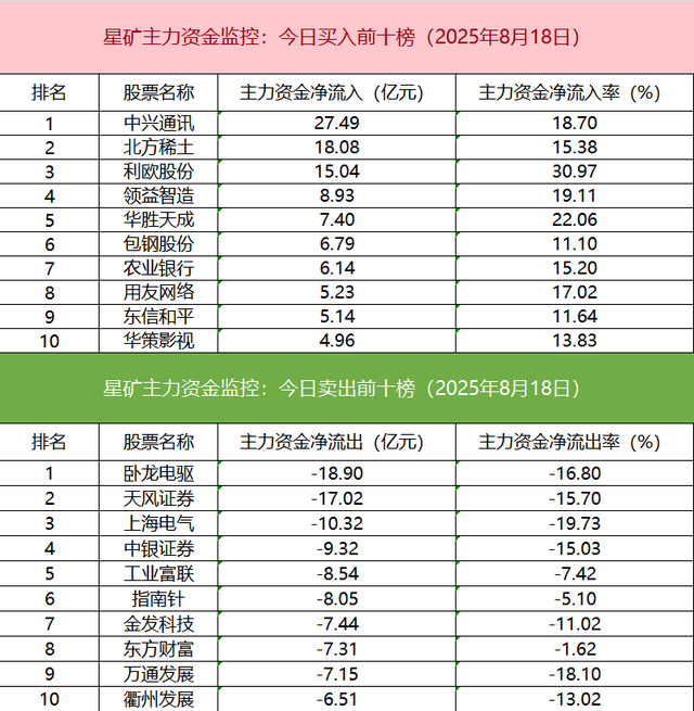 数据看盘机构大幅加仓数字货币概念股 游资、量化活跃度逆势下降