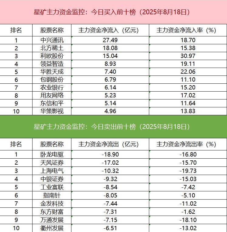 「数据看盘」机构大幅加仓数字货币概念股 游资、量化活跃度逆势下降