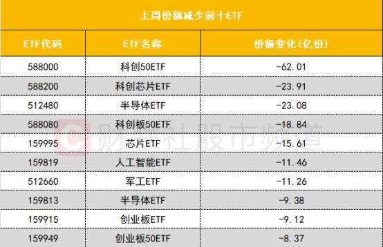 「数据看盘」机构大幅加仓数字货币概念股 游资、量化活跃度逆势下降