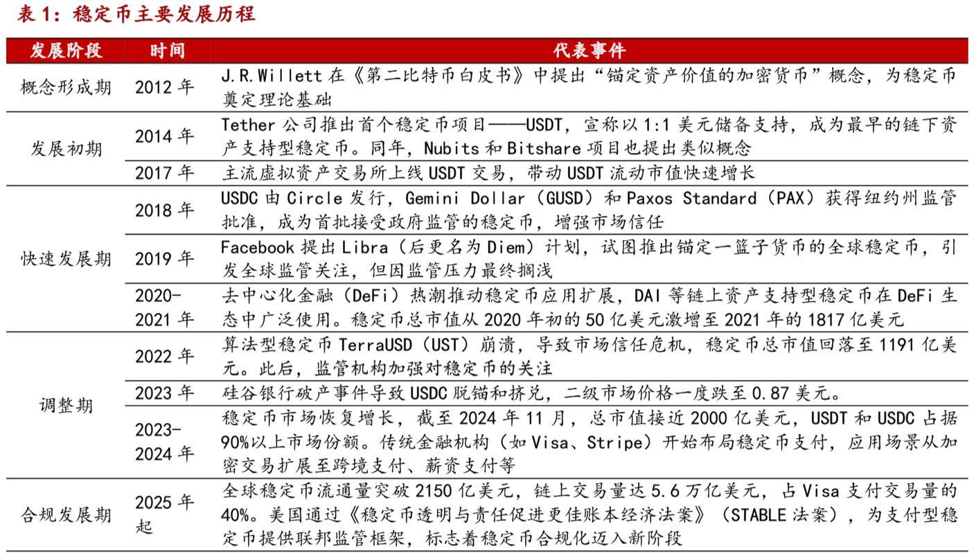 稳定币的冷与热:数字金融竞逐背后的货币主权之争|焦点