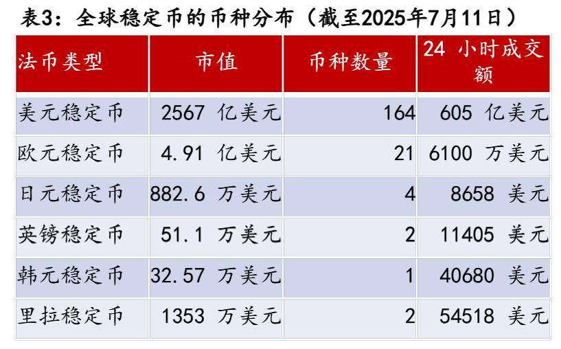 稳定币的冷与热:数字金融竞逐背后的货币主权之争|焦点
