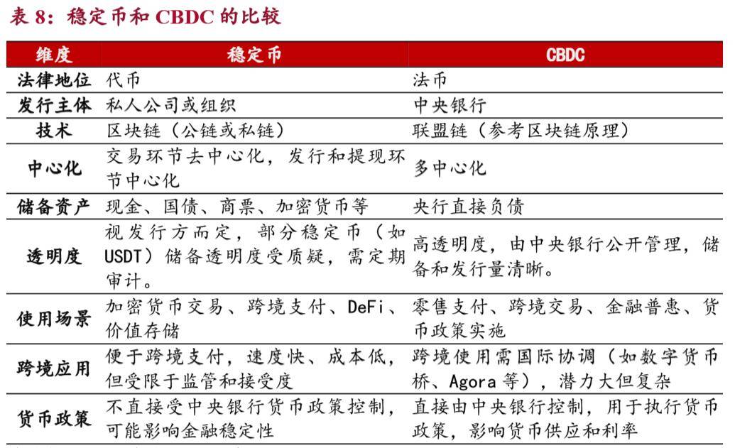稳定币的冷与热:数字金融竞逐背后的货币主权之争|焦点
