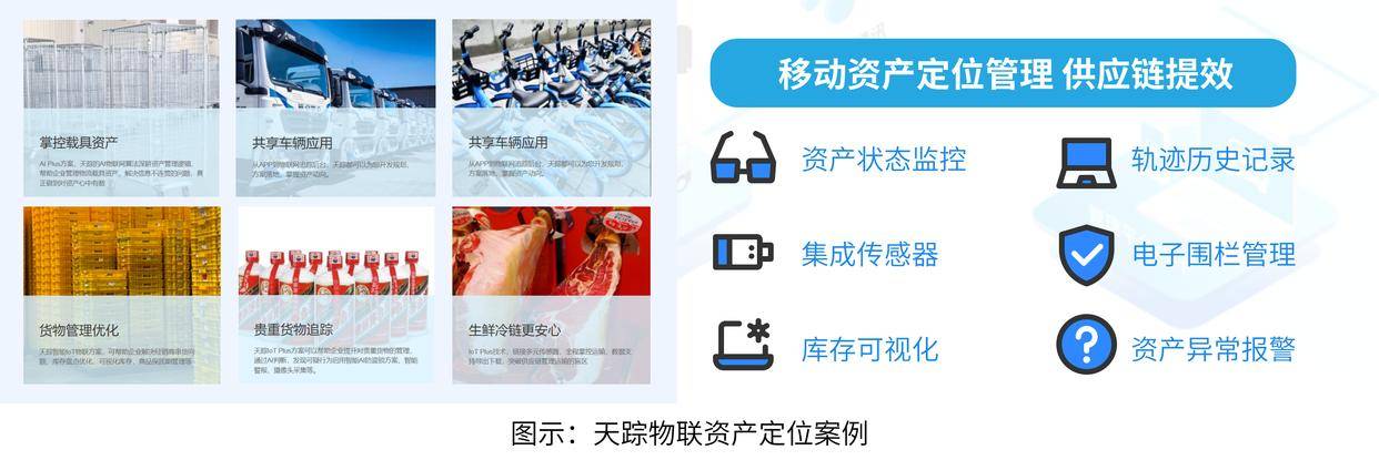 物联网新场景酝酿：从RFID到4G定位，资产数字化管理加速崛起