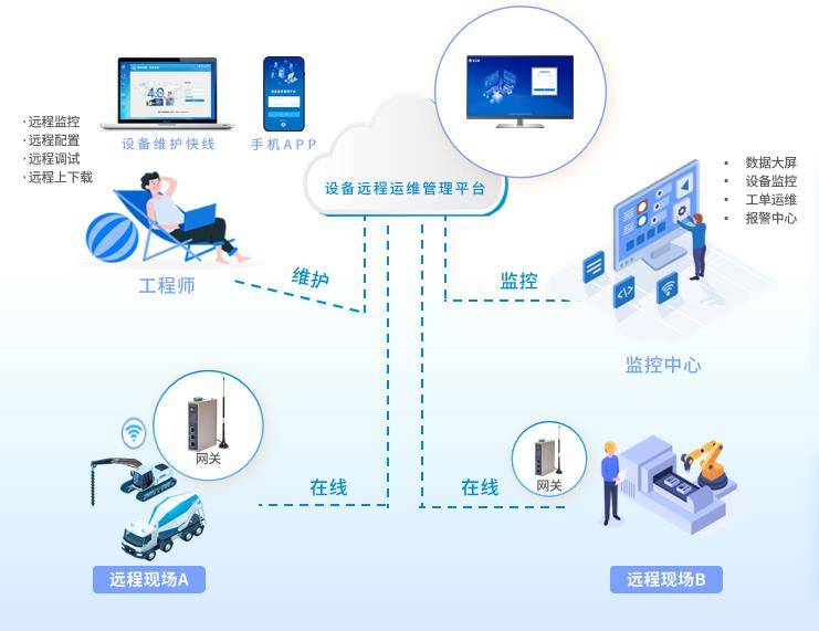 供热数字化运营与智慧节能物联网系统方案
