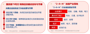 稳定币第一股Circle暴涨19%，对中国信创产业有何利好？信创ETF基金（562030）数字货币概念股权重占比超15%