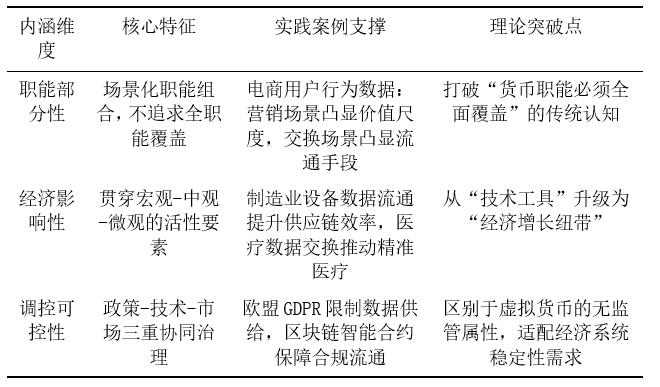 数据准货币:数字时代的新型货币