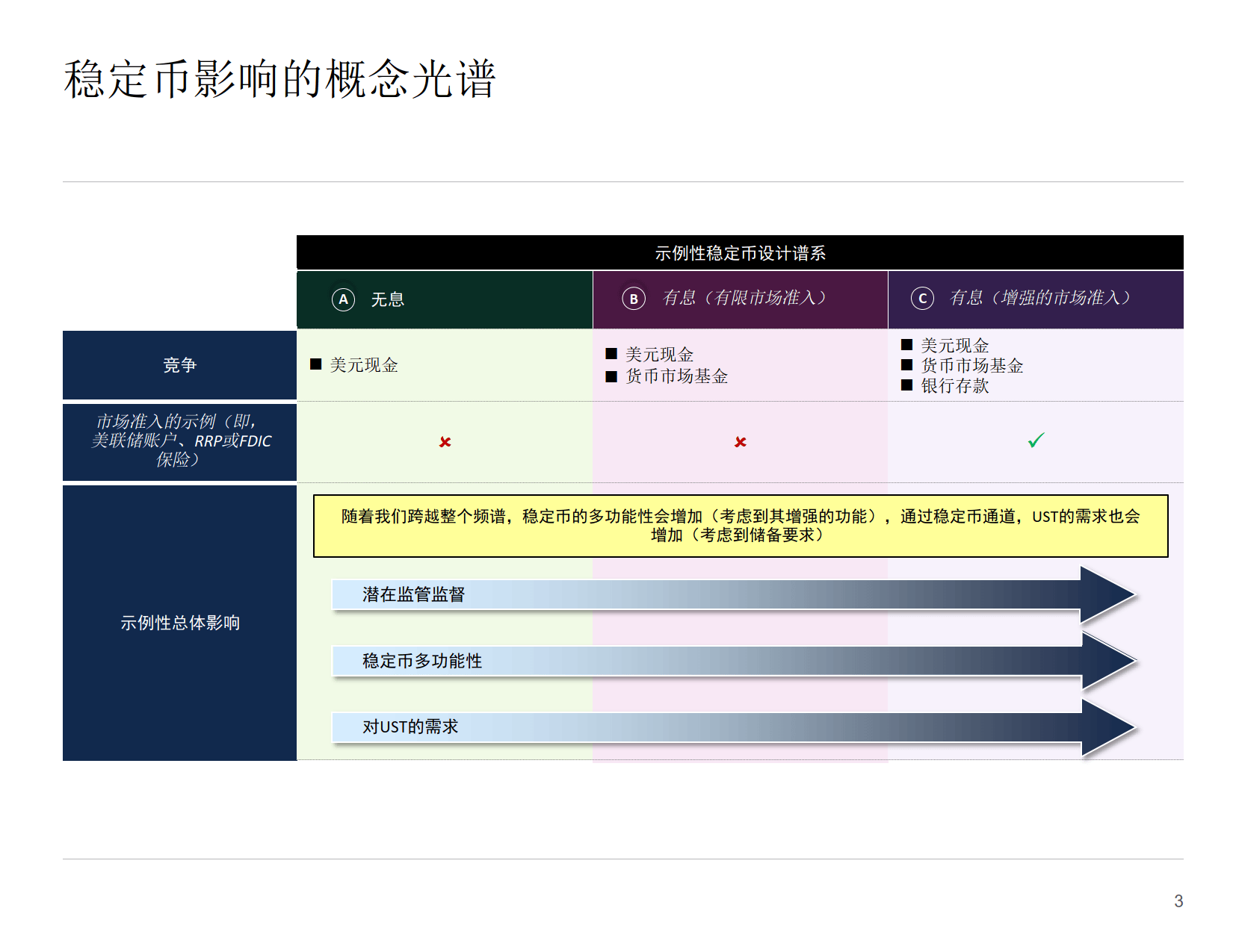 美国财政部-数字货币(中文版)