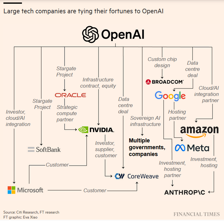AI泡沫?比特币(BTC)与英伟达高度相关引发暴跌80%的警告